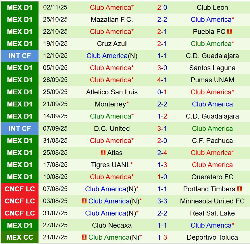 Nhận định Toluca vs Club America 8h00 ngày 911 (VĐQG Mexico) 3 Nhận định Toluca vs Club America 8h00 ngày 911 (VĐQG Mexico) 3