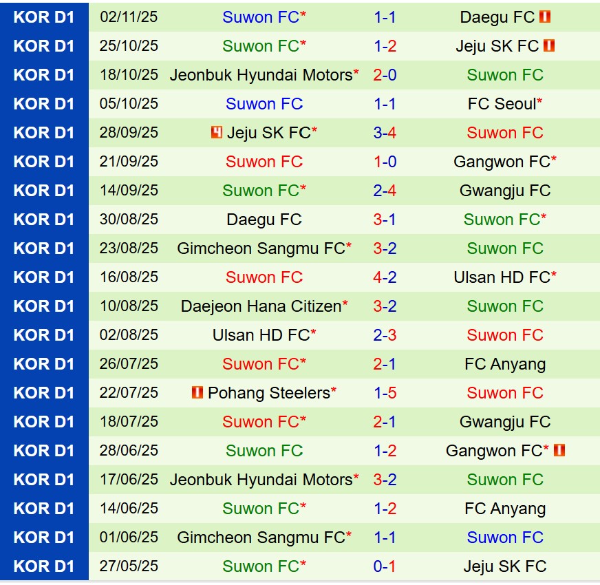 Nhận định Ulsan HD vs Suwon FC 14h30 ngày 911 (VĐQG Hàn Quốc) 3