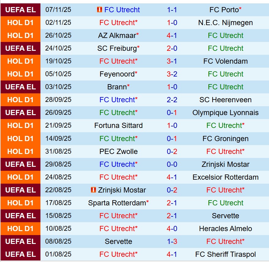 Nhận định Utrecht vs Ajax 18h15 ngày 911 (VĐQG Hà Lan) 2