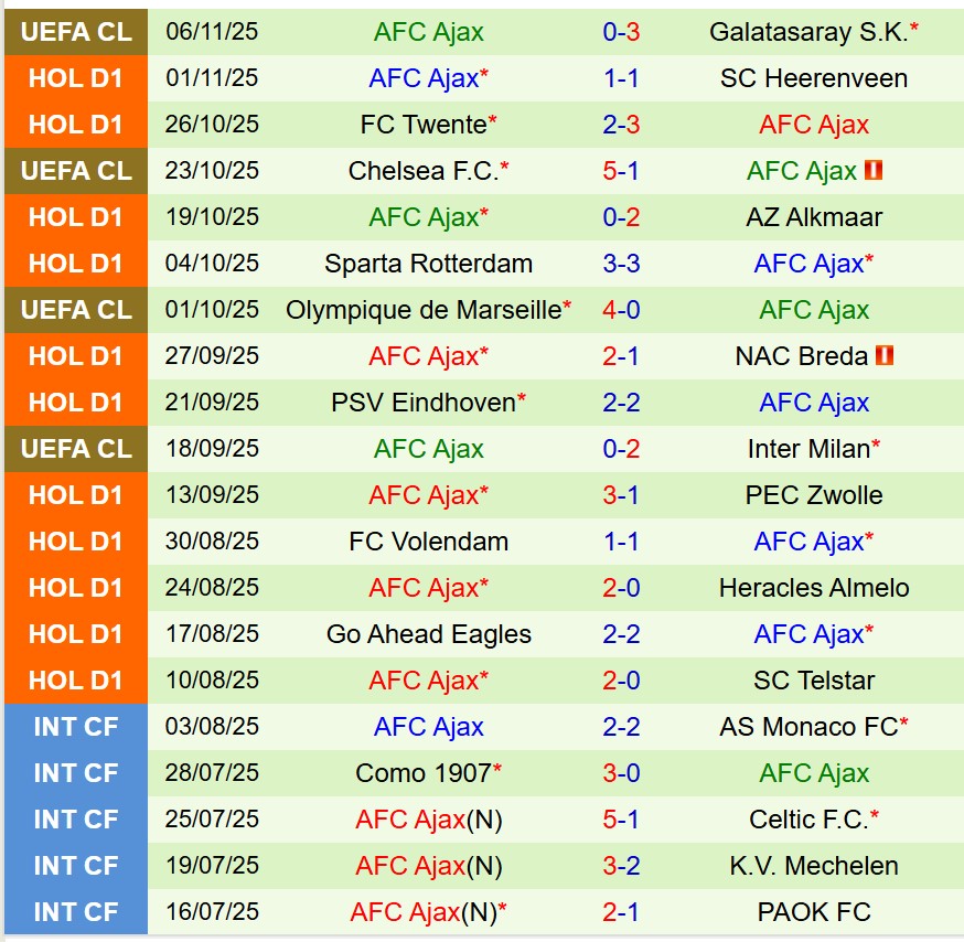 Nhận định Utrecht vs Ajax 18h15 ngày 911 (VĐQG Hà Lan) 3