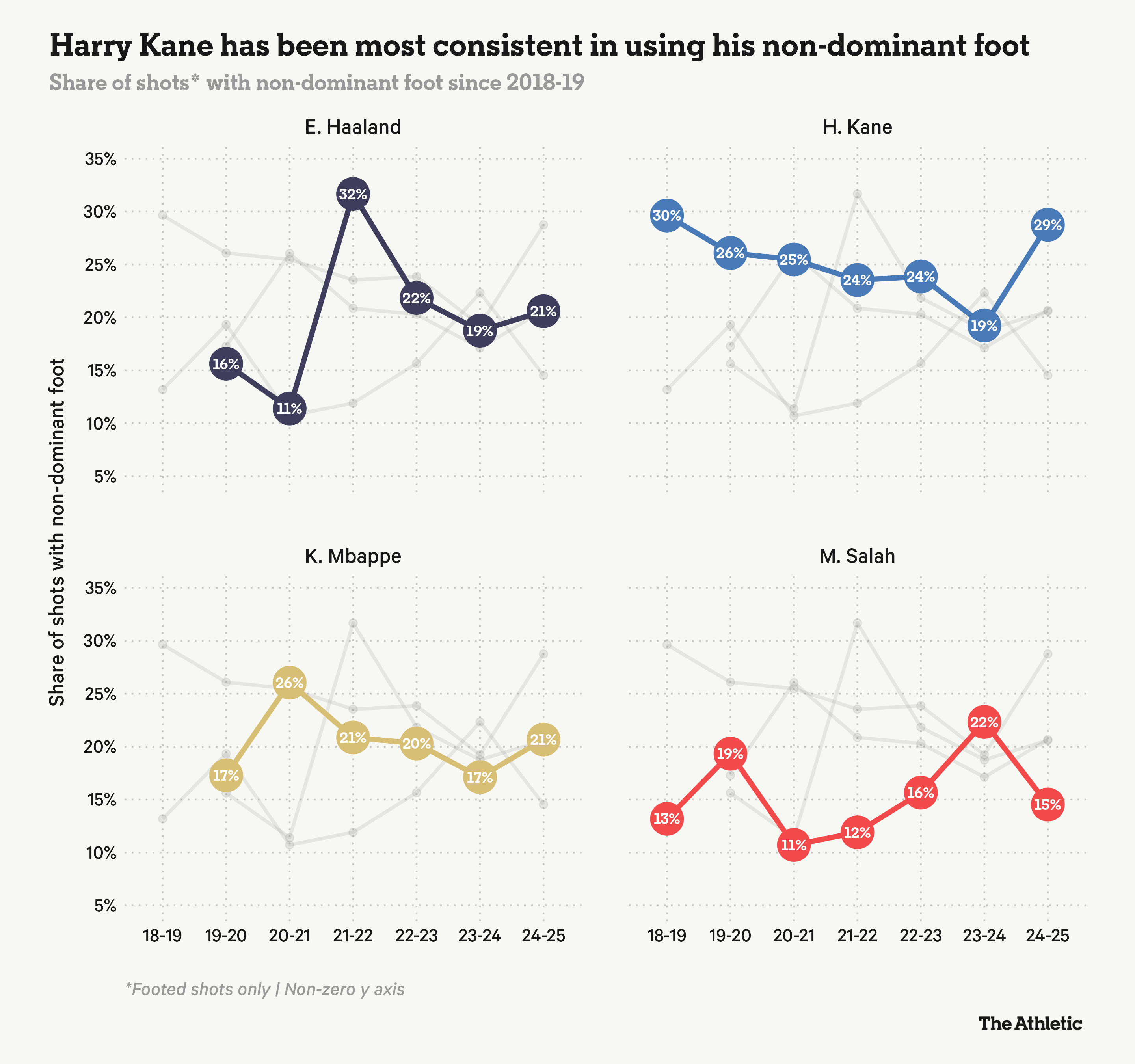 Từ Kane đến Dembele Khi việc thuận cả hai chân tạo nên sự khác biệt 2
