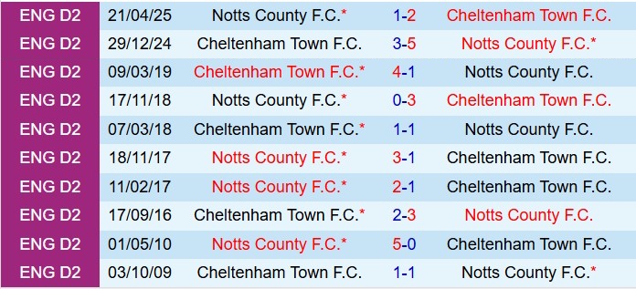 Nhận định Cheltenham vs Notts County 3h00 ngày 1111 (Hạng 4 Anh 202526) 1