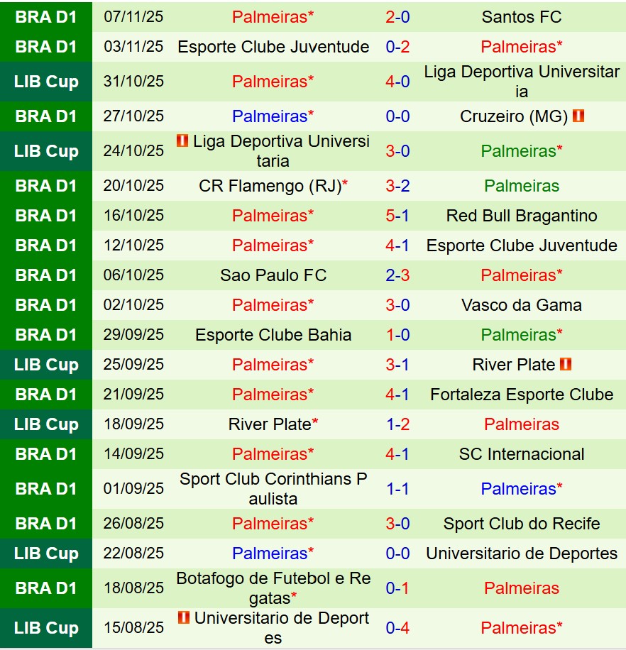 Nhận định Mirassol vs Palmeiras 6h30 ngày 1011 (VĐQG Brazil) 3 Nhận định Mirassol vs Palmeiras 6h30 ngày 1011 (VĐQG Brazil) 3