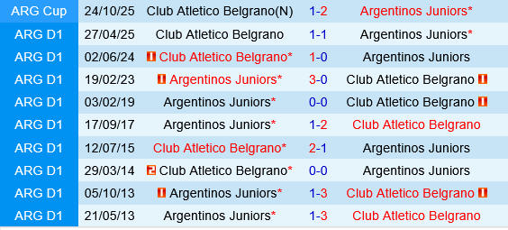 Argentinos Juniors vs Belgrano Argentinos Juniors vs Belgrano