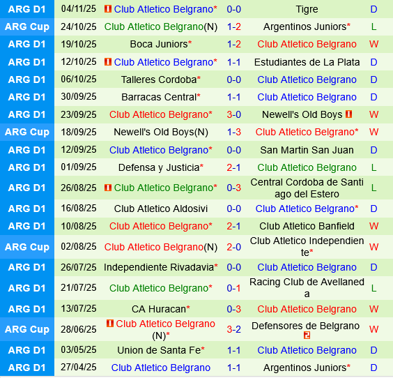 Argentinos Juniors vs Belgrano Argentinos Juniors vs Belgrano