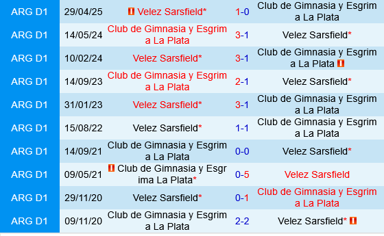 Gimnasia vs Velez Sarsfield Gimnasia vs Velez Sarsfield