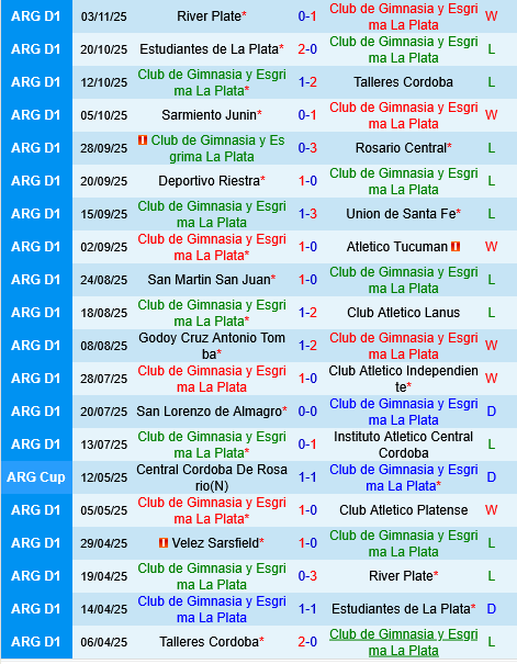 Gimnasia vs Velez Sarsfield Gimnasia vs Velez Sarsfield