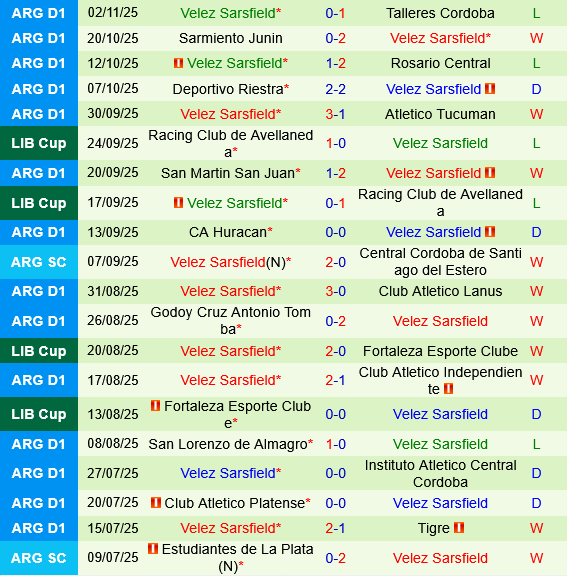 Gimnasia vs Velez Sarsfield Gimnasia vs Velez Sarsfield