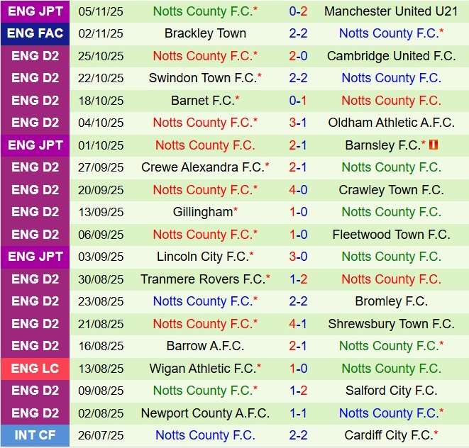 Nhận định Cheltenham vs Notts County 3h00 ngày 1111 (Hạng 4 Anh 202526) 3