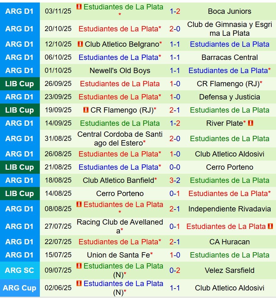 Nhận định Tigre vs Estudiantes 7h30 ngày 1011 (VĐQG Argentina) 3 Nhận định Tigre vs Estudiantes 7h30 ngày 1011 (VĐQG Argentina) 3