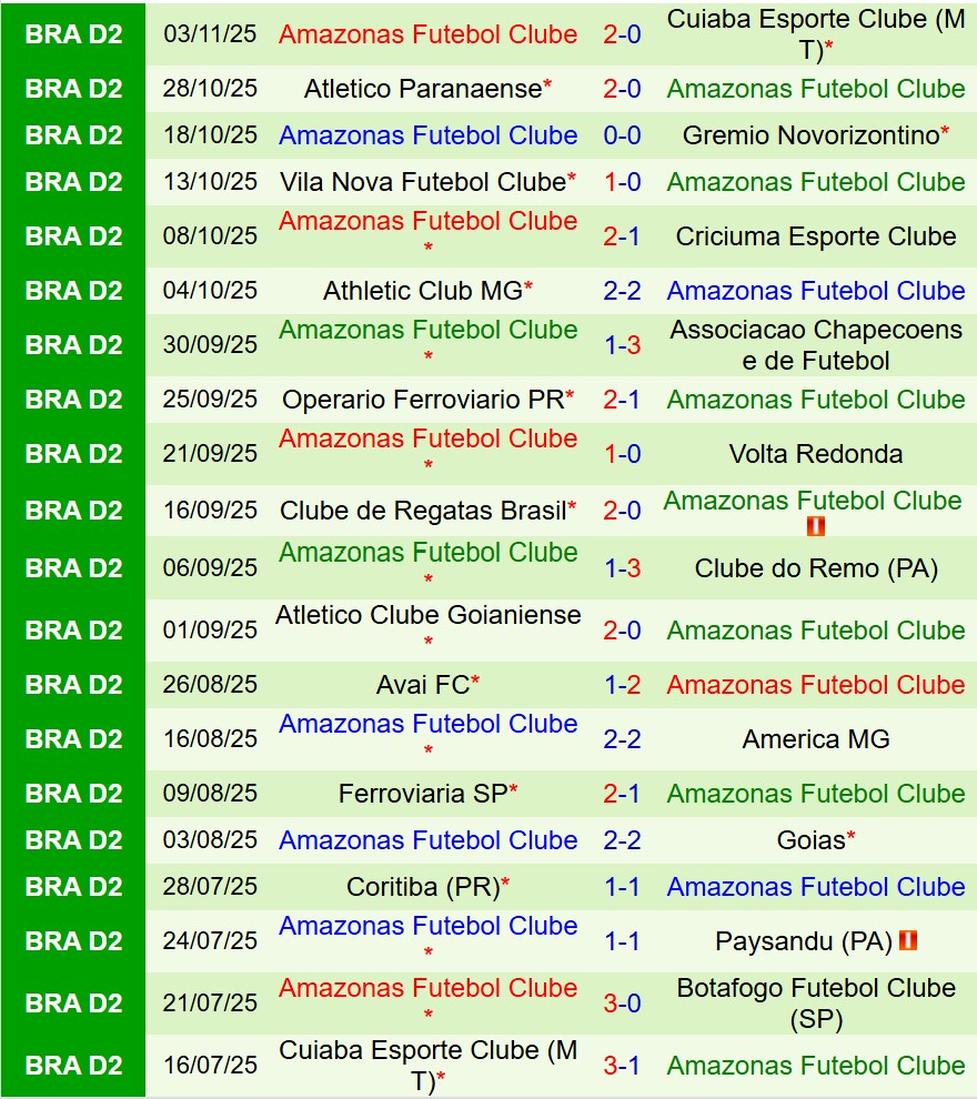 Nhận định Botafogo SP vs Amazonas 5h00 ngày 1111 (Hạng 2 Brazil) 3