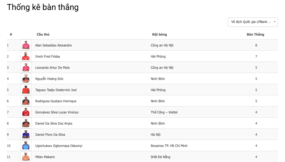 Hoàng Đức thách thức ngoại binh trong cuộc đua Vua phá lưới VLeague 1 Hoàng Đức thách thức ngoại binh trong cuộc đua Vua phá lưới VLeague 1