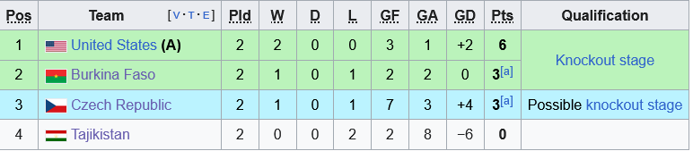 U17 Burkina Faso vs U17 Tajikistan