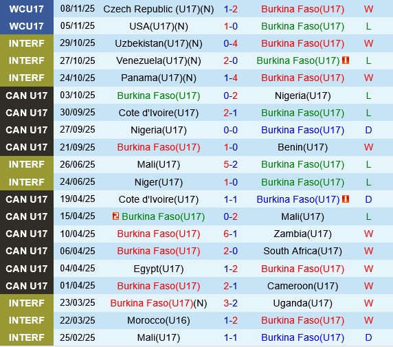 U17 Burkina Faso vs U17 Tajikistan