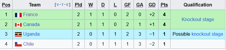 U17 Chile vs U17 Canada