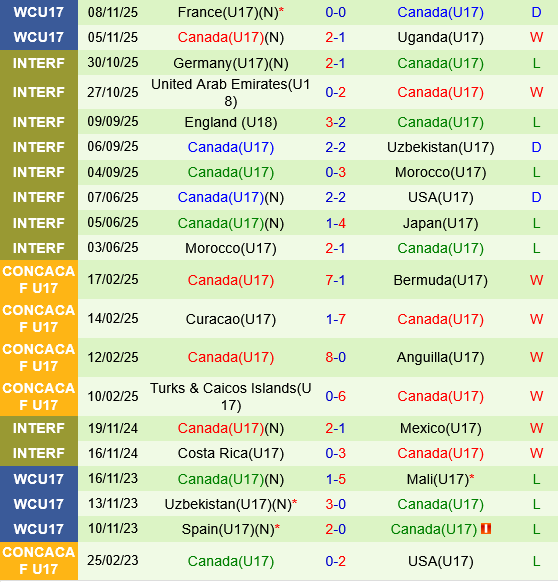 U17 Chile vs U17 Canada
