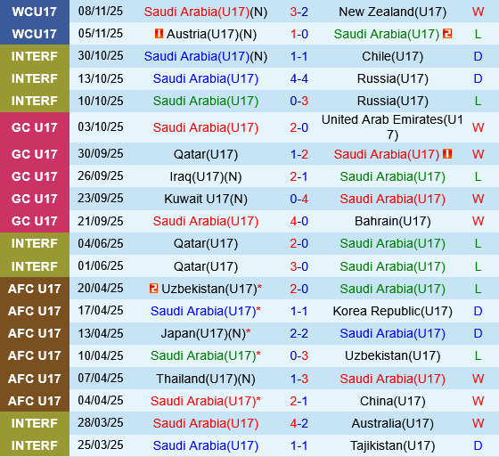 U17 Saudi Arabia vs U17 Mali