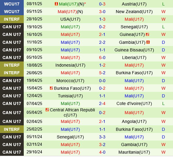 U17 Saudi Arabia vs U17 Mali