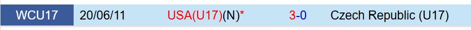 Nhận định U17 Séc vs U17 Mỹ 21h45 ngày 1111 (U17 World Cup 2025) 1