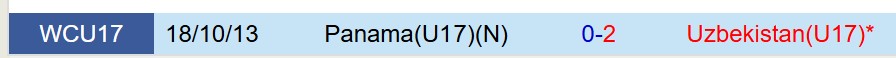 Nhận định U17 Uzbekistan vs U17 Panama 20h30 ngày 1111 (U17 World Cup 2025) 1