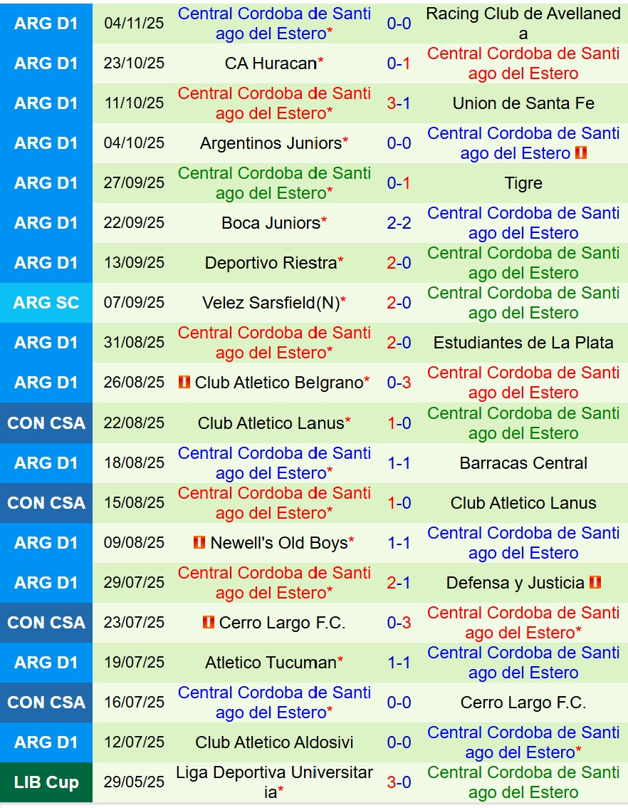 Nhận định Rivadavia vs Central Cordoba 7h15 ngày 1111 (VĐQG Argentina) 3