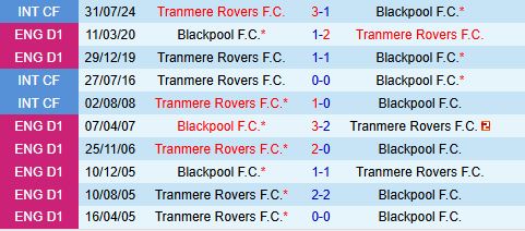 Nhận định Tranmere vs Blackpool 2h00 ngày 1211 (EFL Trophy 202526) 1