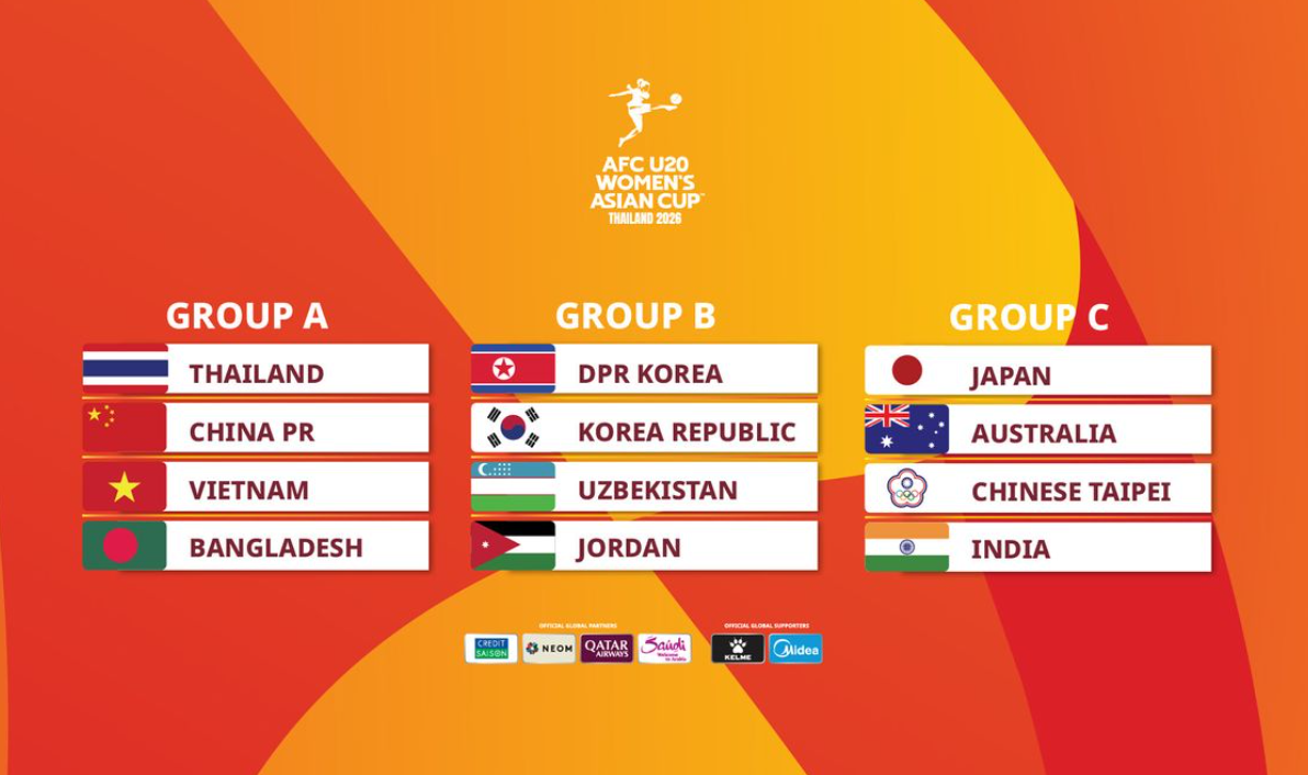 Việt Nam cùng bảng với Thái Lan, Trung Quốc ở VCK U20 nữ châu Á 1