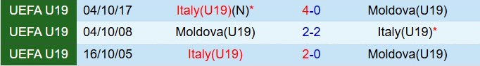 Nhận định U19 Italia vs U19 Moldova 21h00 ngày 1211 (Vòng loại U19 châu Âu 2026) 1