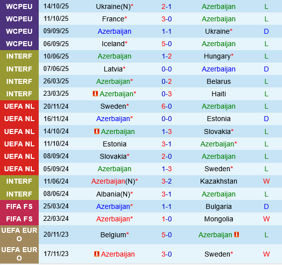 Azerbaijan vs Iceland