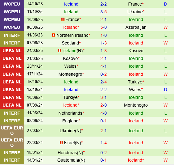 Azerbaijan vs Iceland