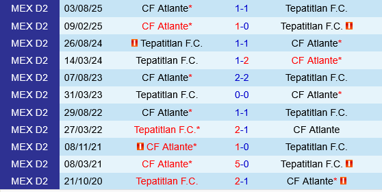 Tepatitlan vs Atlante