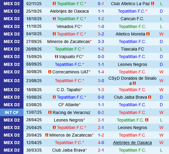 Tepatitlan vs Atlante