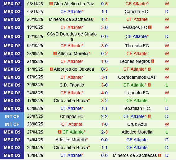 Tepatitlan vs Atlante