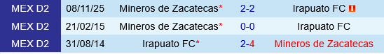 Zacatecas vs Irapuato