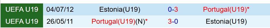 Nhận định U19 Bồ Đào Nha vs U19 Estonia 0h00 ngày 1311 (Vòng loại U19 châu Âu 2026) 1