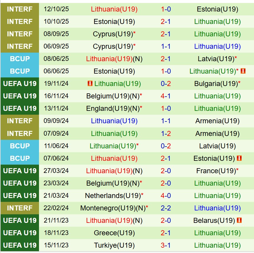 Nhận định U19 Anh vs U19 Lithuania 23h00 ngày 1211 (Vòng loại U19 châu Âu 2026) 3 Nhận định U19 Anh vs U19 Lithuania 23h00 ngày 1211 (Vòng loại U19 châu Âu 2026) 3