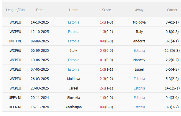 Nhận định Na Uy vs Estonia (0h00 ngày 1411) Cuộc chiến không cân sức 4 Nhận định Na Uy vs Estonia (0h00 ngày 1411) Cuộc chiến không cân sức 4