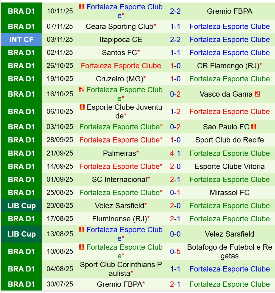 Nhận định Atletico Mineiro vs Fortaleza 6h30 ngày 1311 (VĐQG Brazil) 3