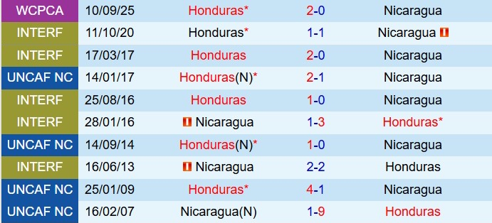 Nhận định Nicaragua vs Honduras 9h00 ngày 1411 (Vòng loại World Cup 2026) 1