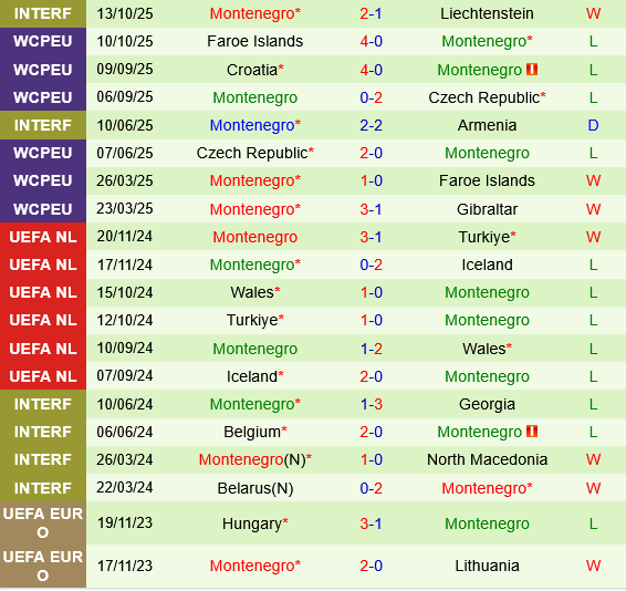 Gibraltar vs Montenegro Gibraltar vs Montenegro