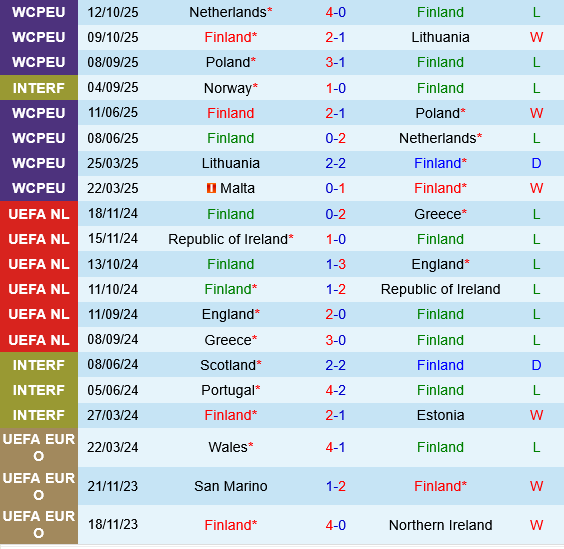 Phần Lan vs Malta Phan Lan vs Malta