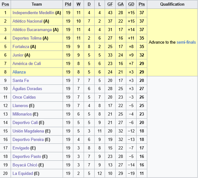 Santa Fe vs Alianza Santa Fe vs Alianza