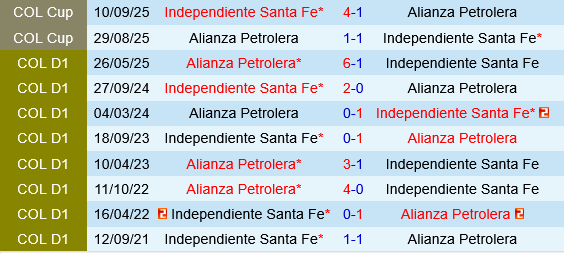 Santa Fe vs Alianza Santa Fe vs Alianza