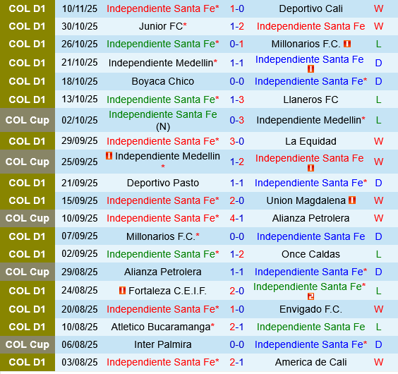 Santa Fe vs Alianza Santa Fe vs Alianza