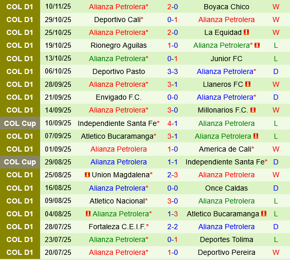 Santa Fe vs Alianza Santa Fe vs Alianza