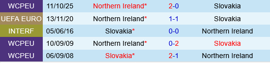 Slovakia vs Bắc Ireland Slovakia vs Bac Ireland