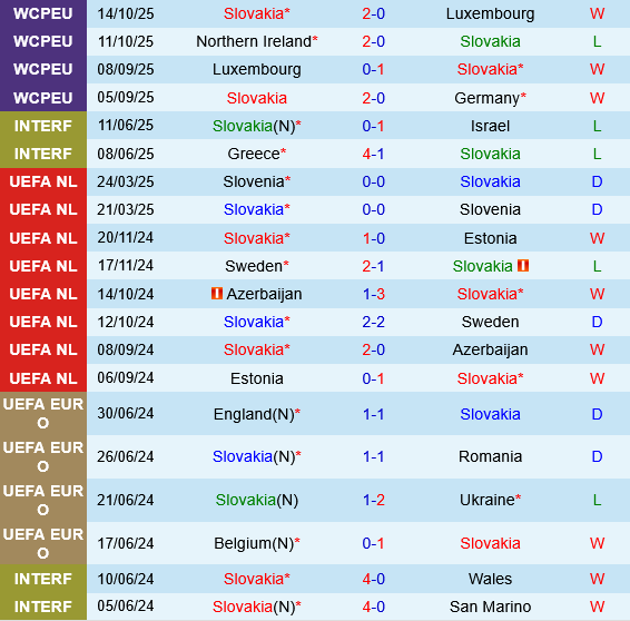 Slovakia vs Bắc Ireland Slovakia vs Bac Ireland