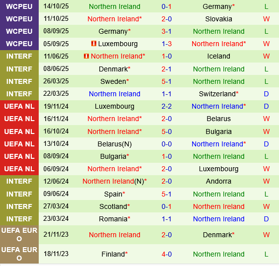 Slovakia vs Bắc Ireland Slovakia vs Bac Ireland