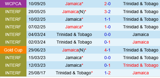 Trinidad Tobago vs Jamaica