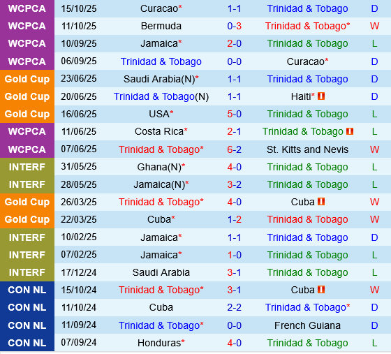Trinidad Tobago vs Jamaica